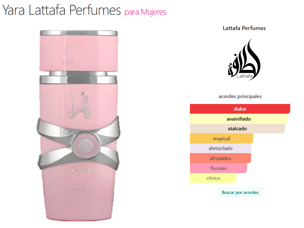 Lattafa Yara Pink 