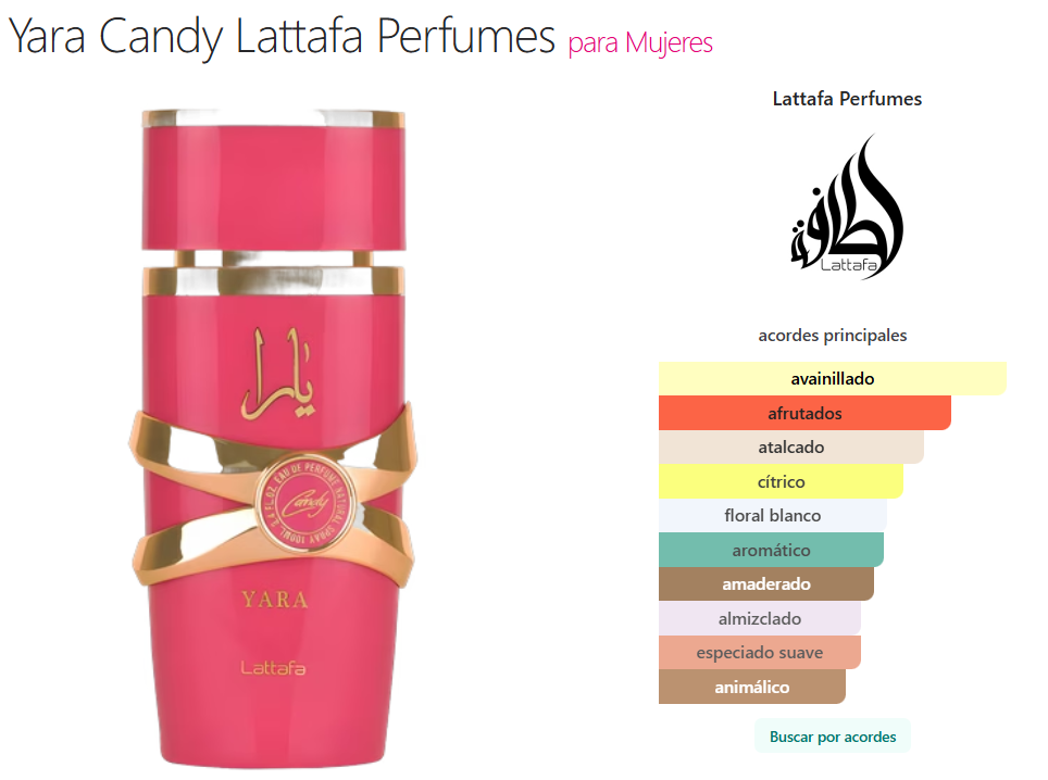 Lattafa Yara Candy