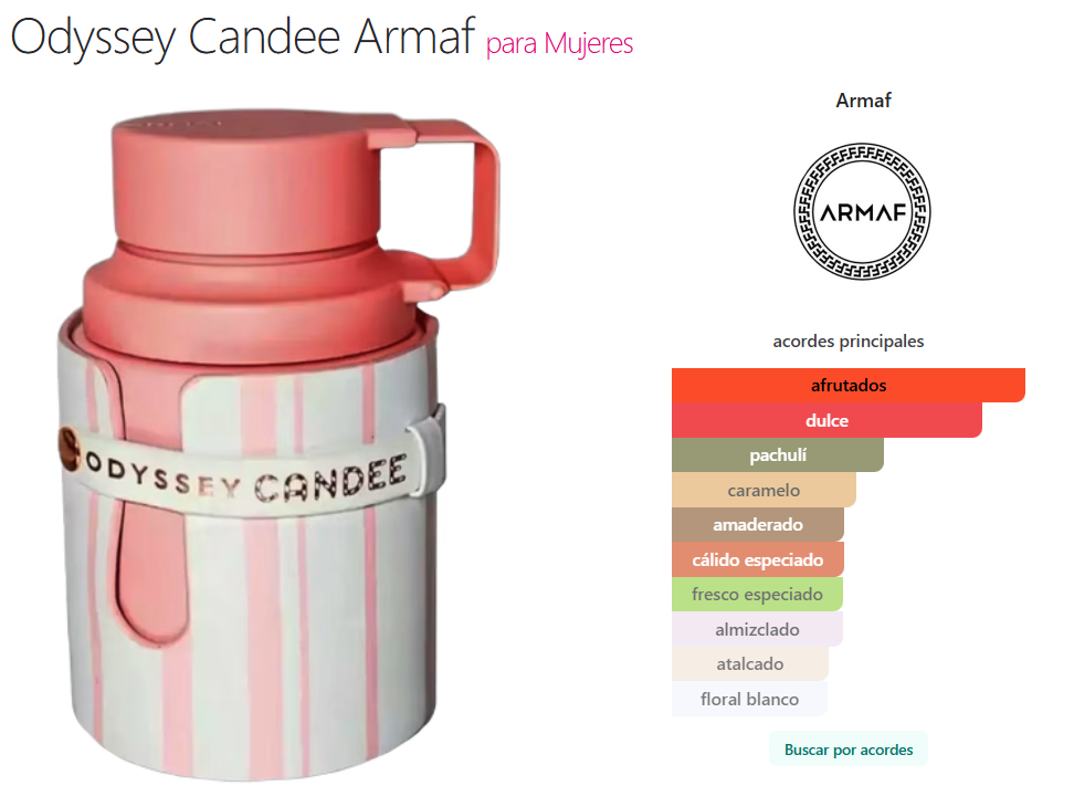 Odyssey Candee 